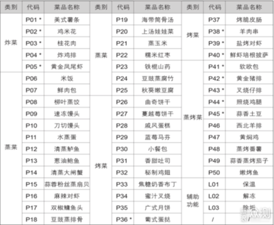 家庭廚房用具大全清單價格